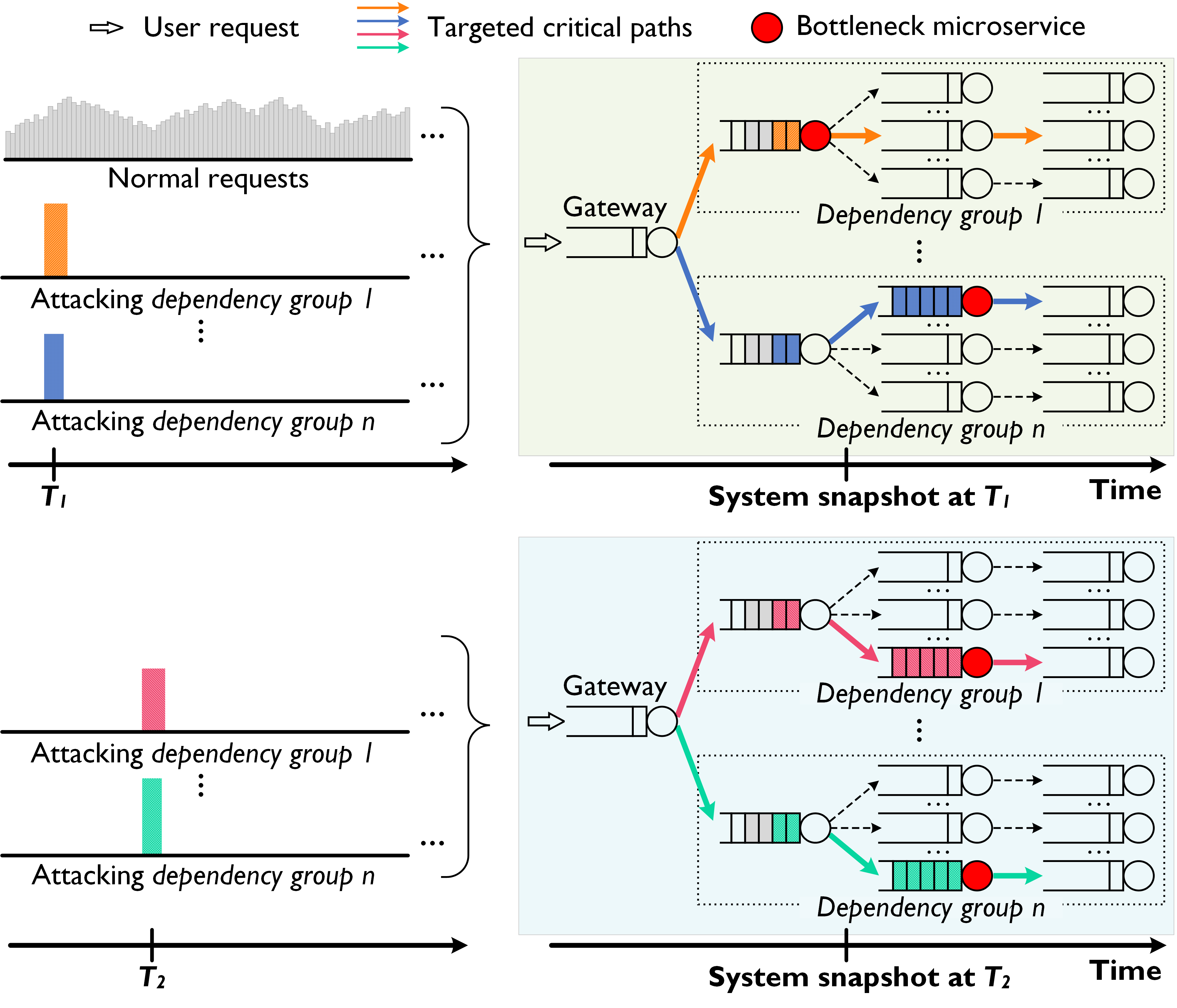 Grunt attack scenario